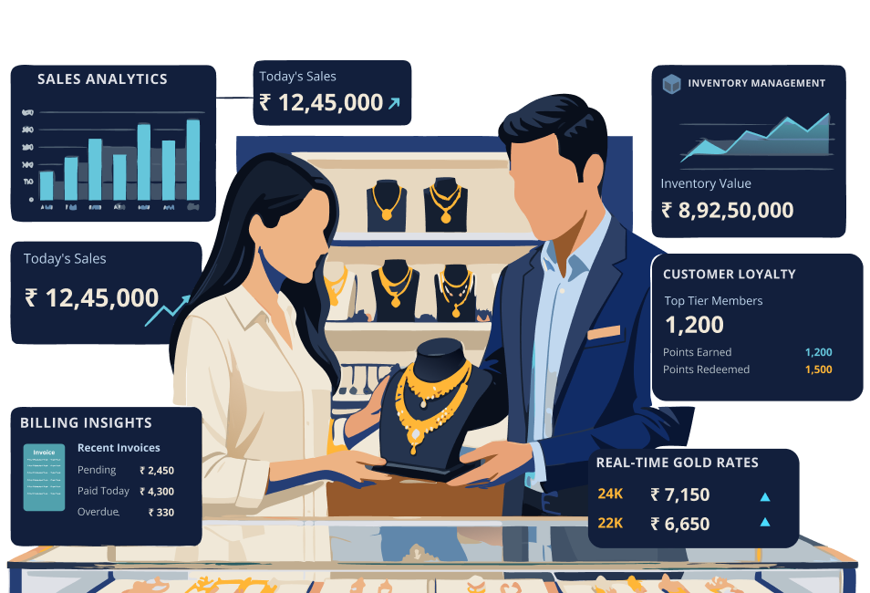 Retail operations dashboard